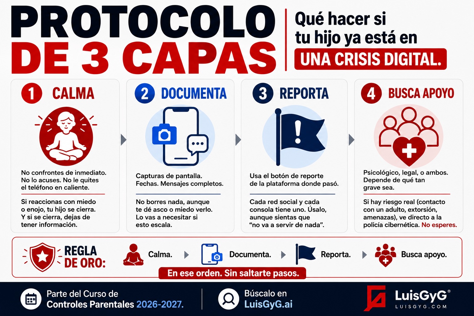 Descarga: Protocolo de 3 Capas